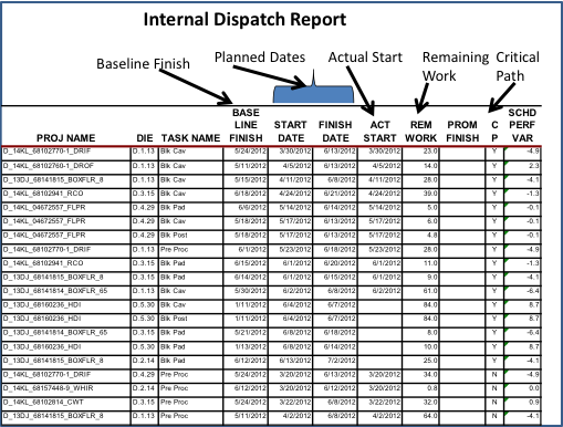 dispatch report